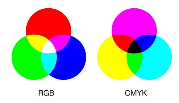 Pura Barbaridade: CMYK e RGB