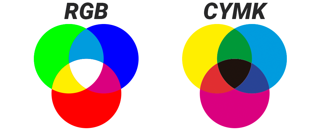Esquema de cores exemplificando os modos RGB e CMYK